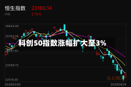 科创50指数涨幅扩大至3%-第1张图片