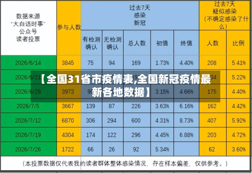 【全国31省市疫情表,全国新冠疫情最新各地数据】