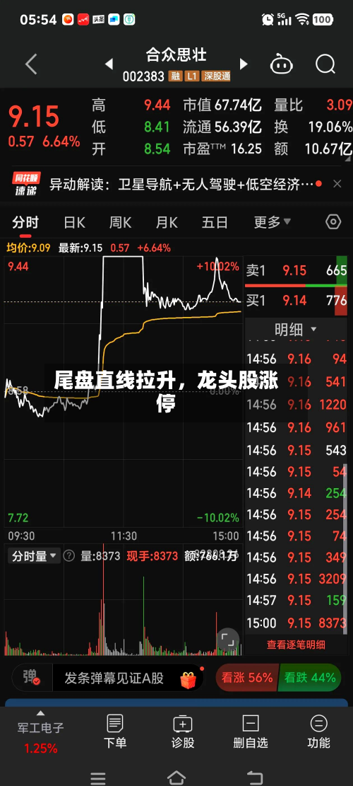 尾盘直线拉升	，龙头股涨停-第3张图片
