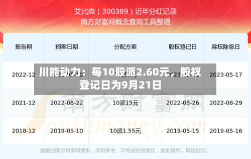 川能动力：每10股派2.60元，股权登记日为9月21日-第3张图片