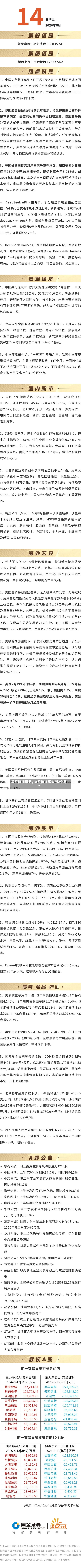 美联储加息后，A股能连续大涨2个月？-第2张图片
