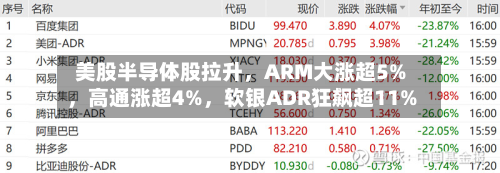 美股半导体股拉升，ARM大涨超5%，高通涨超4%	，软银ADR狂飙超11%-第3张图片