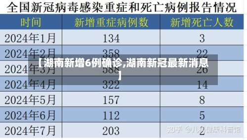 【湖南新增6例确诊,湖南新冠最新消息】-第2张图片