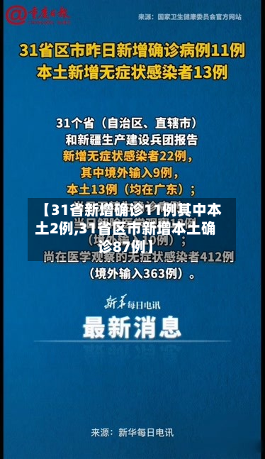 【31省新增确诊11例其中本土2例,31省区市新增本土确诊87例】-第2张图片