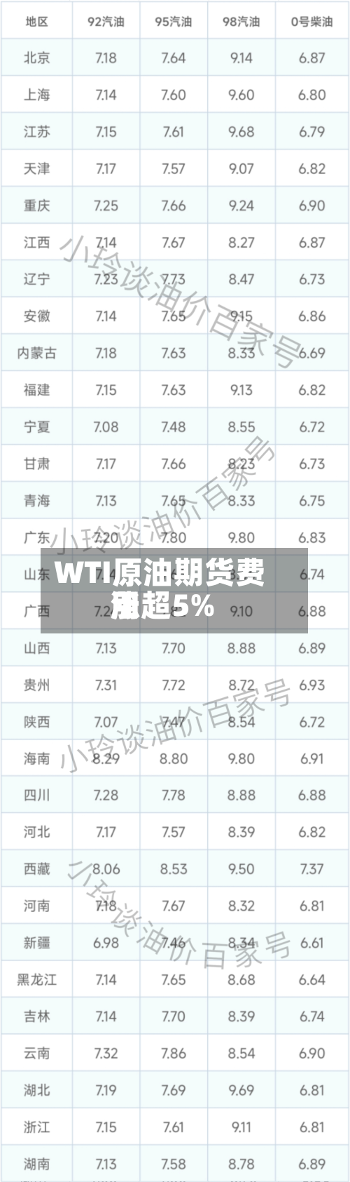 WTI原油期货费用涨超5%-第1张图片