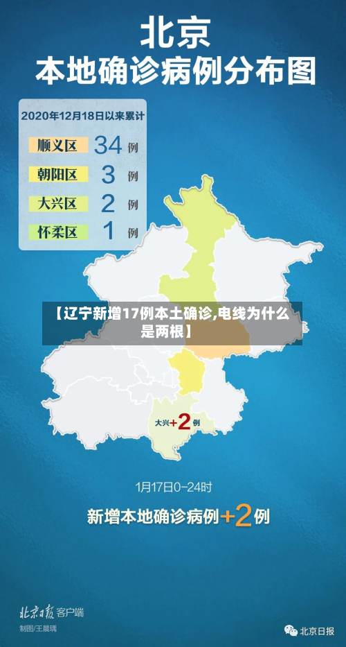 【辽宁新增17例本土确诊,电线为什么是两根】