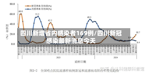 四川新增省内感染者169例/四川新冠感染最新消息今天-第3张图片