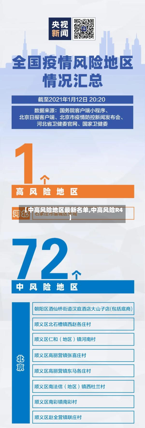 【中高风险地区最新名单,中高风险R4】