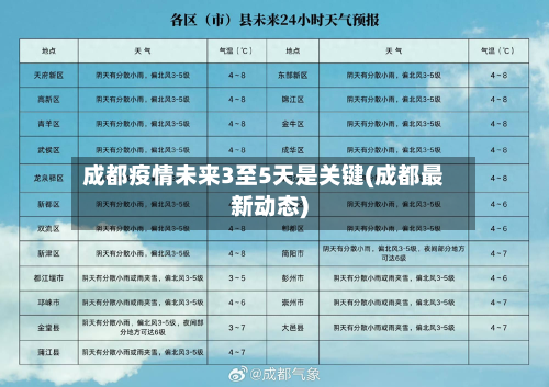 成都疫情未来3至5天是关键(成都最新动态)-第2张图片
