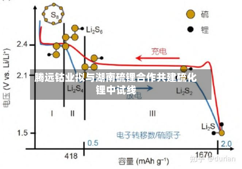 腾远钴业拟与湖南硫锂合作共建硫化锂中试线-第3张图片