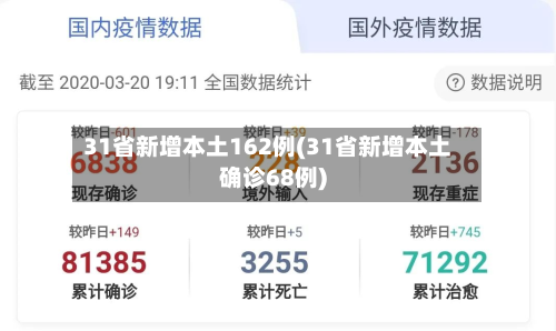 31省新增本土162例(31省新增本土确诊68例)