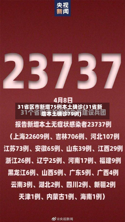 31省区市新增75例本土确诊(31省新增本土确诊79例)-第2张图片