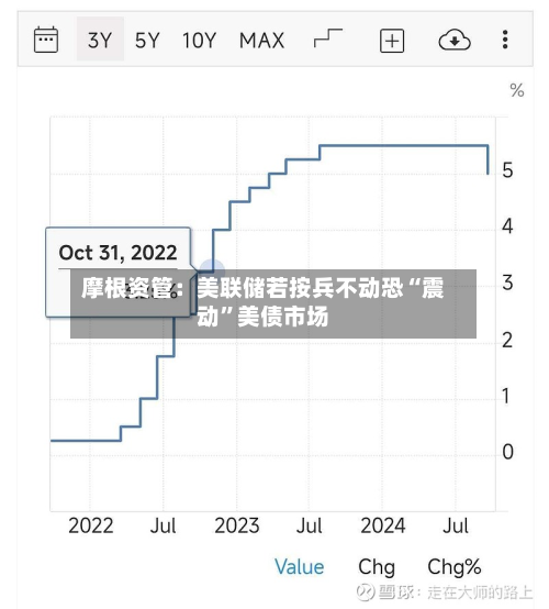 摩根资管：美联储若按兵不动恐“震动”美债市场-第2张图片
