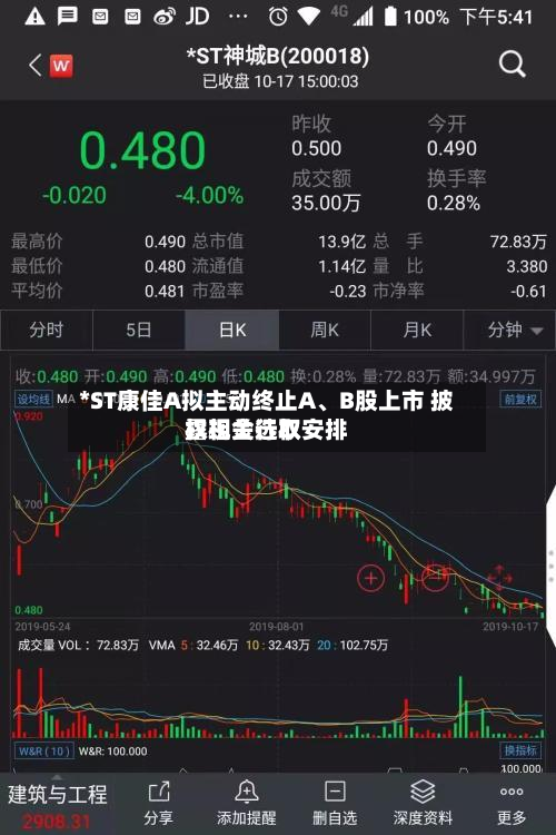 *ST康佳A拟主动终止A、B股上市 披露现金选取权相关行权安排-第3张图片