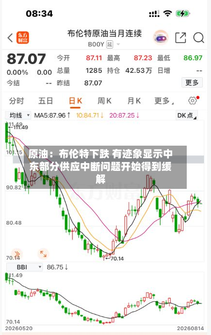 原油：布伦特下跌 有迹象显示中东部分供应中断问题开始得到缓解