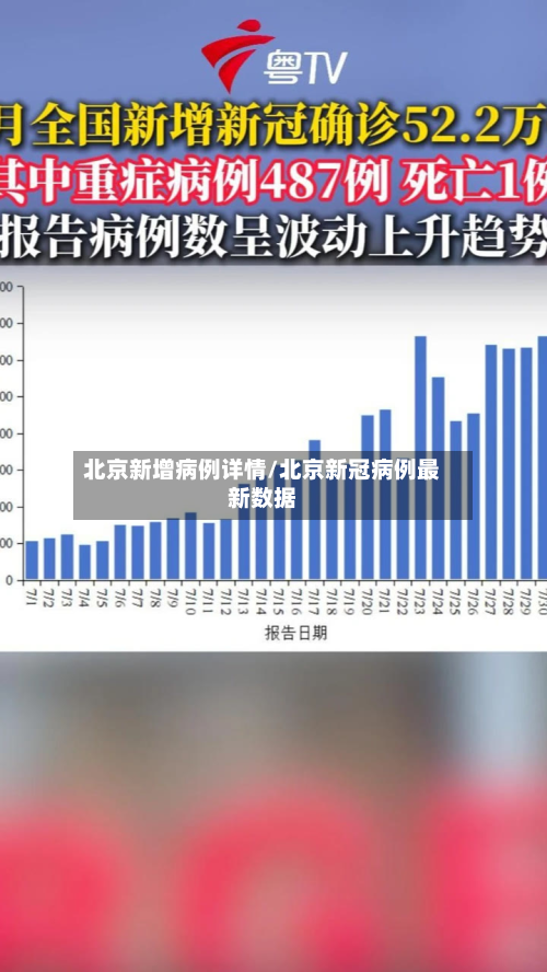 北京新增病例详情/北京新冠病例最新数据