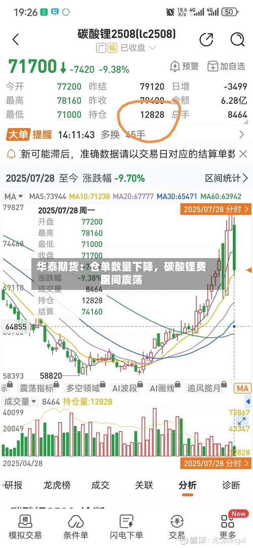 华泰期货：仓单数量下降	，碳酸锂费用区间震荡-第2张图片