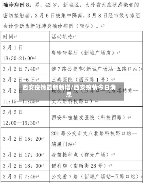 西安疫情最新新增/西安疫情今日消息