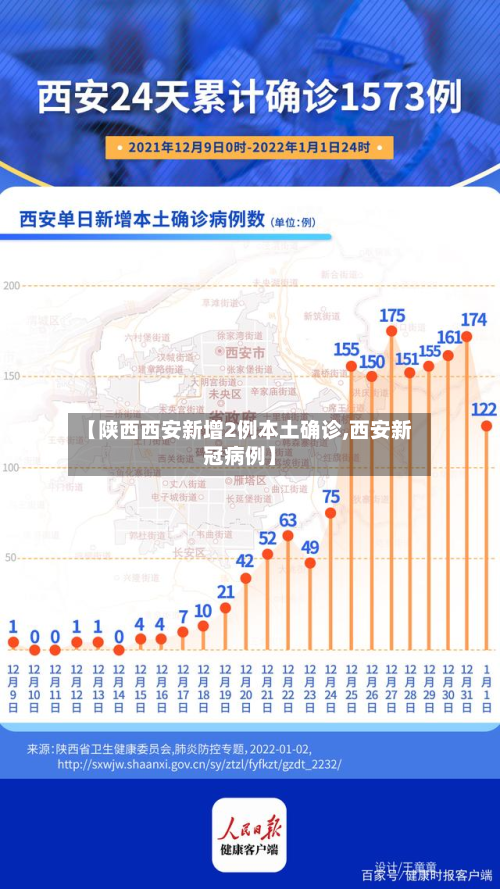【陕西西安新增2例本土确诊,西安新冠病例】