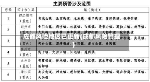 成都风险地区已更新(成都风险管理)