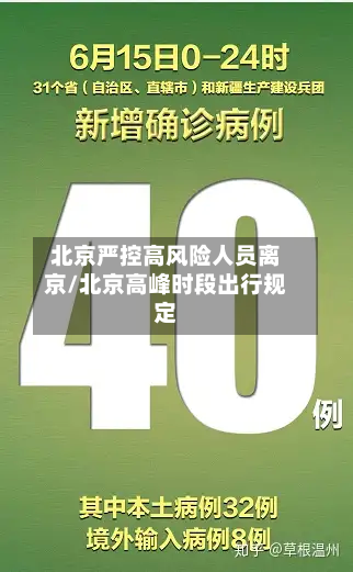 北京严控高风险人员离京/北京高峰时段出行规定
