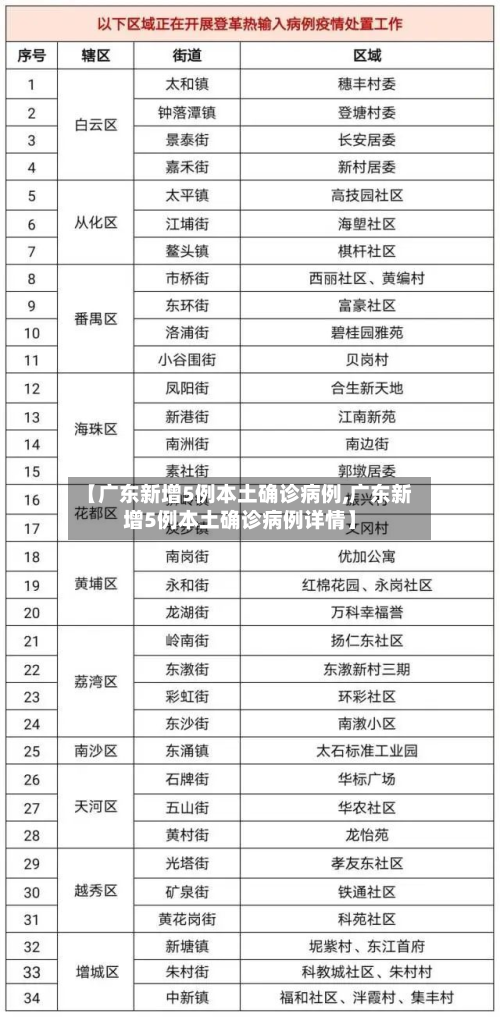 【广东新增5例本土确诊病例,广东新增5例本土确诊病例详情】-第2张图片