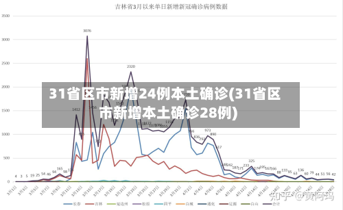 31省区市新增24例本土确诊(31省区市新增本土确诊28例)