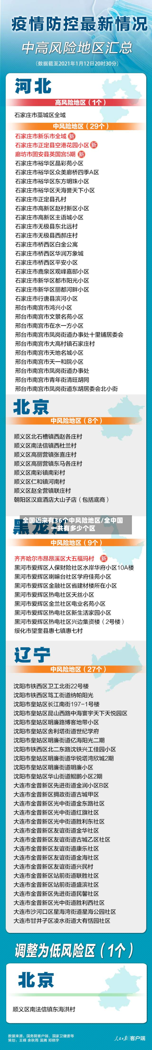 全国近来有36个中风险地区/全中国一共有多少个区-第2张图片