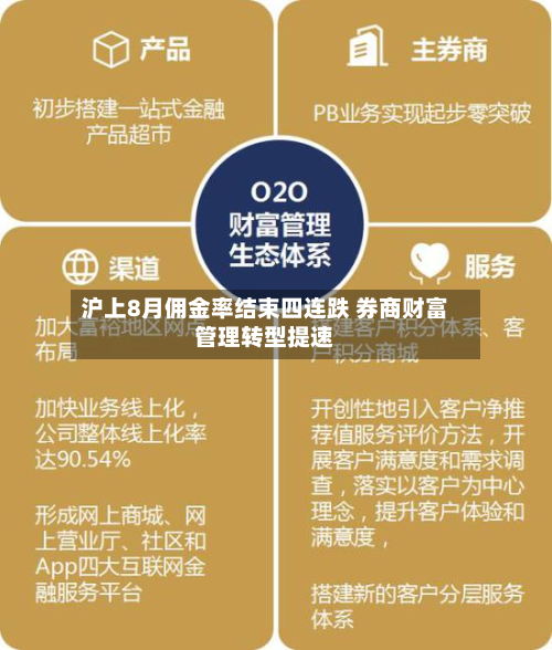 沪上8月佣金率结束四连跌 券商财富管理转型提速-第3张图片