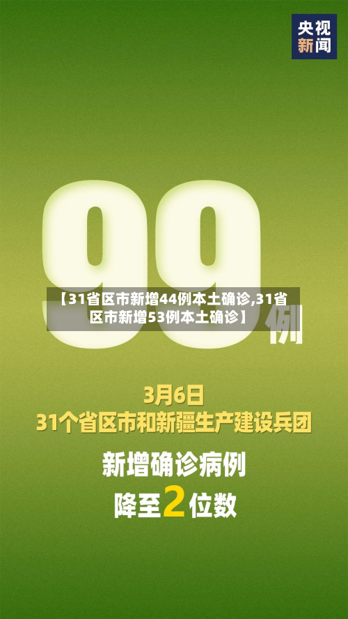 【31省区市新增44例本土确诊,31省区市新增53例本土确诊】