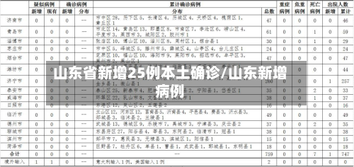 山东省新增25例本土确诊/山东新增病例-第2张图片