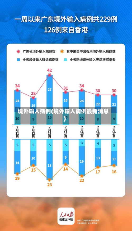 境外输入病例(境外输入病例最新消息)-第2张图片