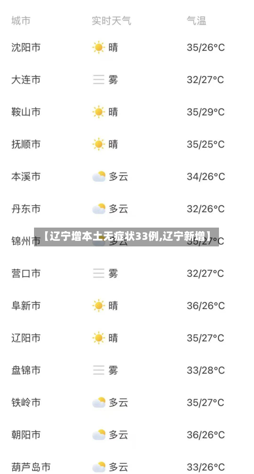 【辽宁增本土无症状33例,辽宁新增】-第3张图片