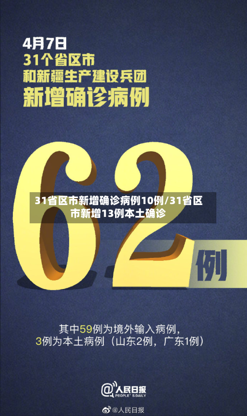 31省区市新增确诊病例10例/31省区市新增13例本土确诊