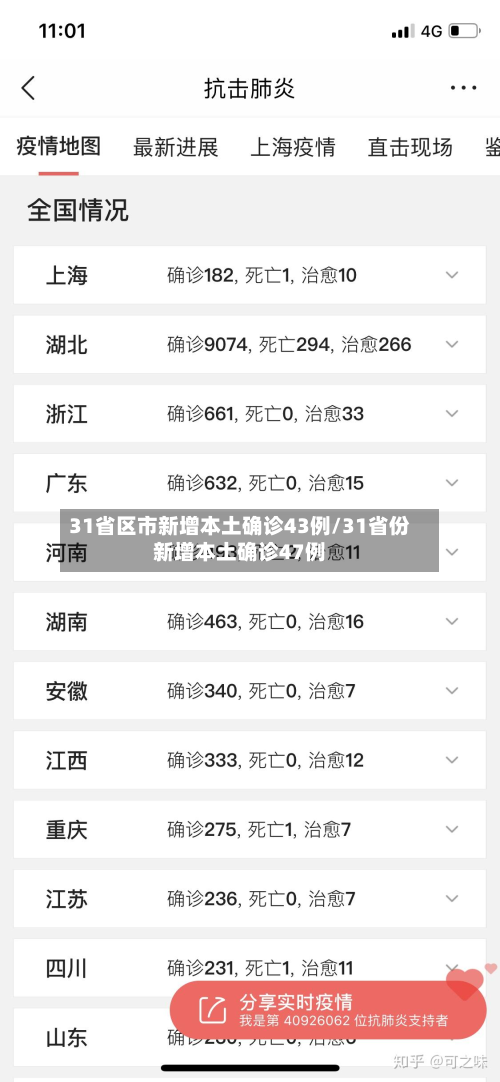 31省区市新增本土确诊43例/31省份新增本土确诊47例-第3张图片