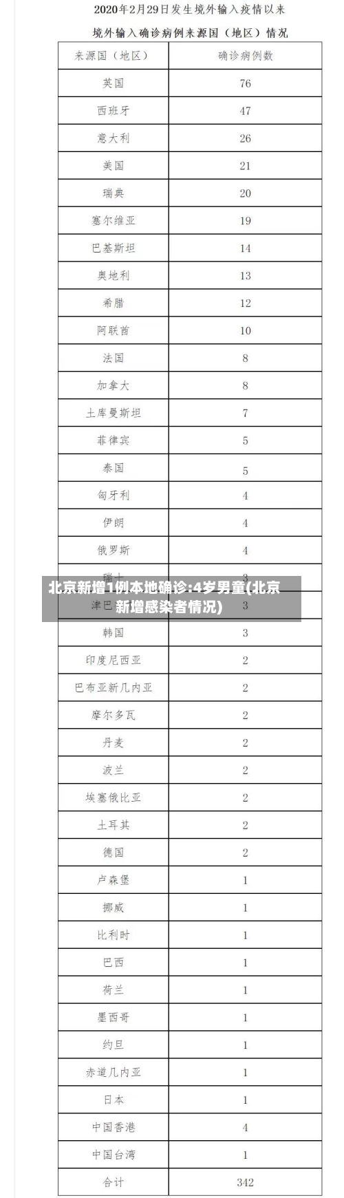 北京新增1例本地确诊:4岁男童(北京新增感染者情况)