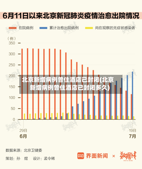 北京新增病例曾住酒店已封闭(北京新增病例曾住酒店已封闭多久)-第3张图片
