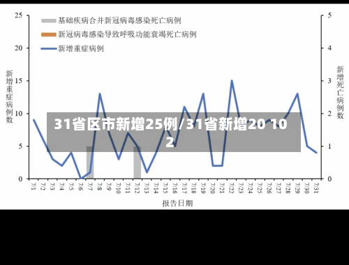 31省区市新增25例/31省新增20 102-第3张图片