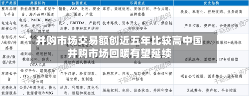 并购市场交易额创近五年比较高中国并购市场回暖有望延续-第3张图片