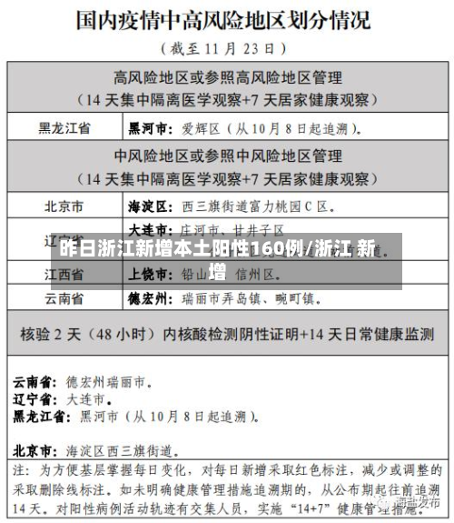 昨日浙江新增本土阳性160例/浙江 新增-第2张图片
