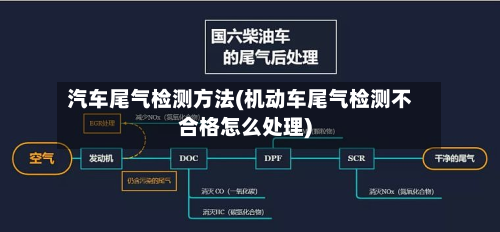 汽车尾气检测方法(机动车尾气检测不合格怎么处理)