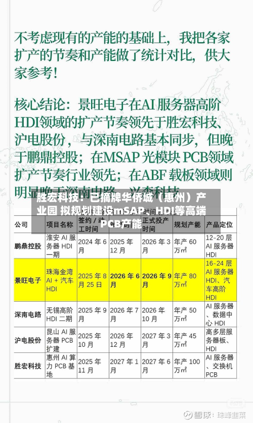 胜宏科技：已摘牌华侨城（惠州）产业园 拟规划建设mSAP、HDI等高端PCB产能-第3张图片