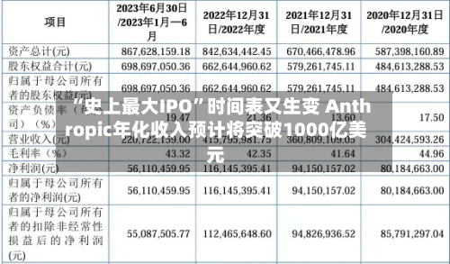“史上最大IPO”时间表又生变 Anthropic年化收入预计将突破1000亿美元