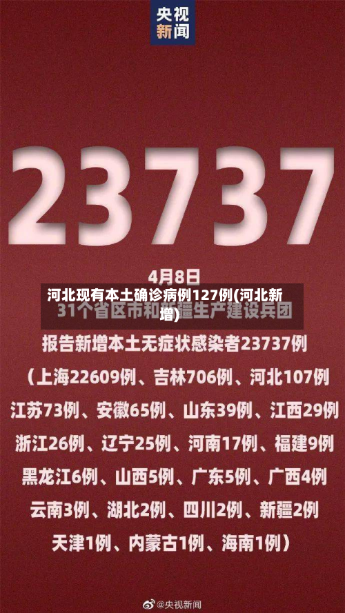 河北现有本土确诊病例127例(河北新增)-第2张图片