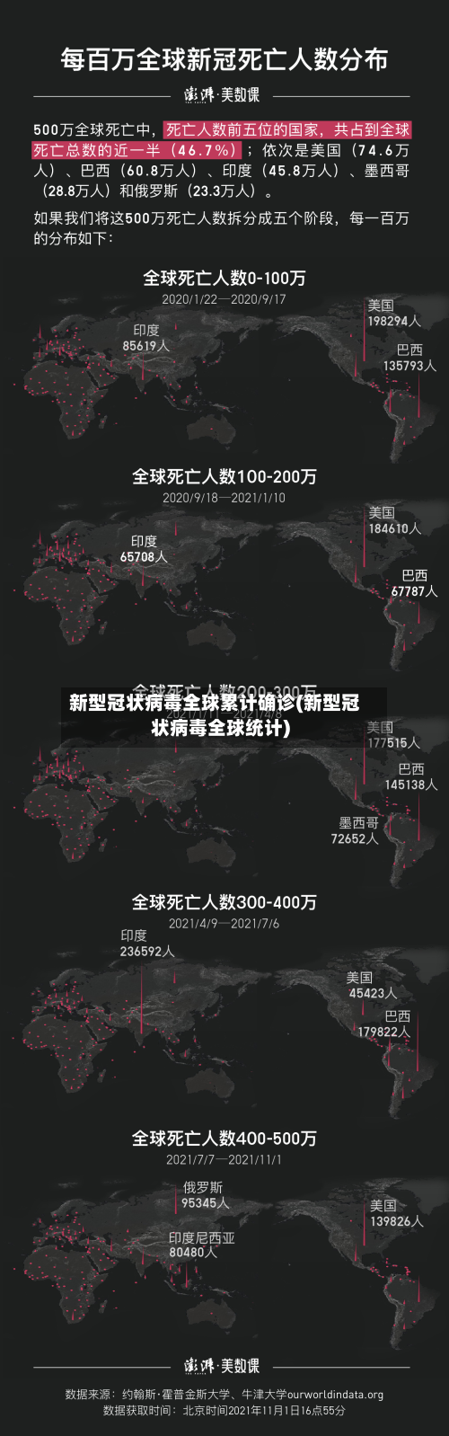新型冠状病毒全球累计确诊(新型冠状病毒全球统计)-第2张图片