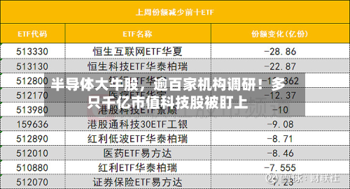 半导体大牛股，逾百家机构调研！多只千亿市值科技股被盯上-第2张图片
