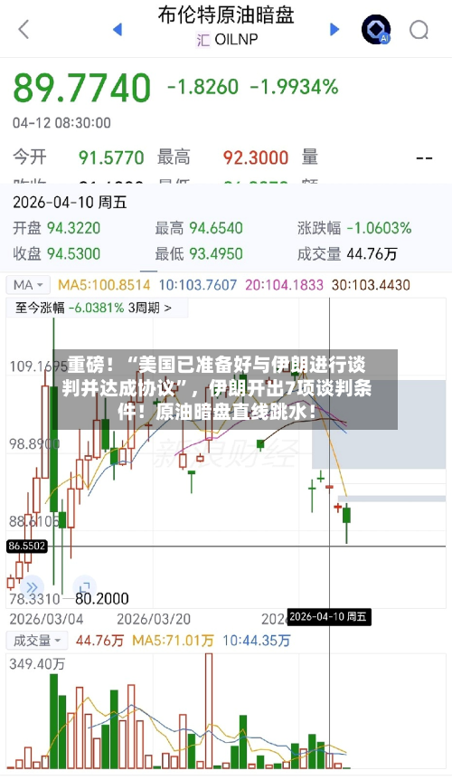 重磅！“美国已准备好与伊朗进行谈判并达成协议	”	，伊朗开出7项谈判条件！原油暗盘直线跳水！-第2张图片