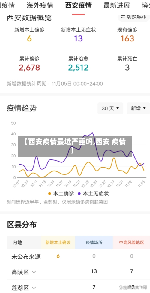 【西安疫情最近严重吗,西安 疫情】-第2张图片