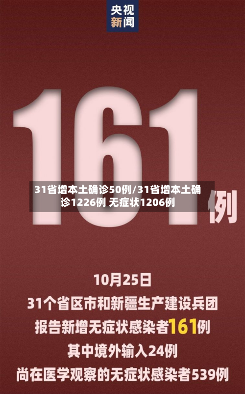 31省增本土确诊50例/31省增本土确诊1226例 无症状1206例