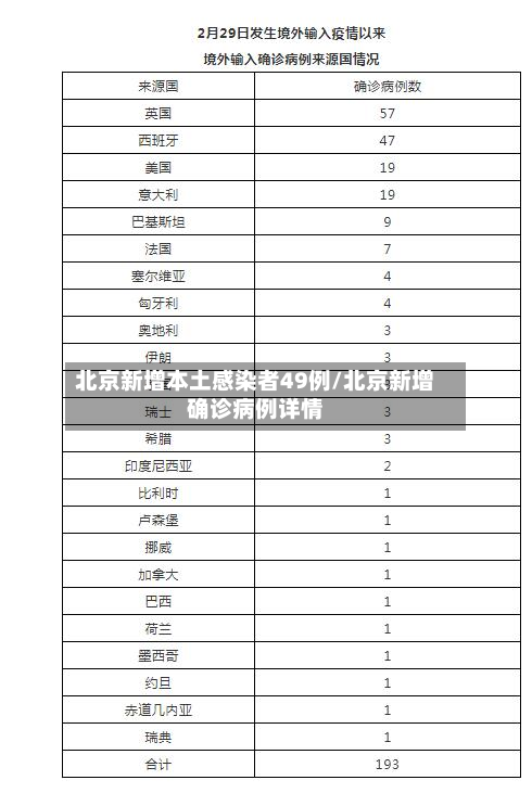 北京新增本土感染者49例/北京新增确诊病例详情-第3张图片